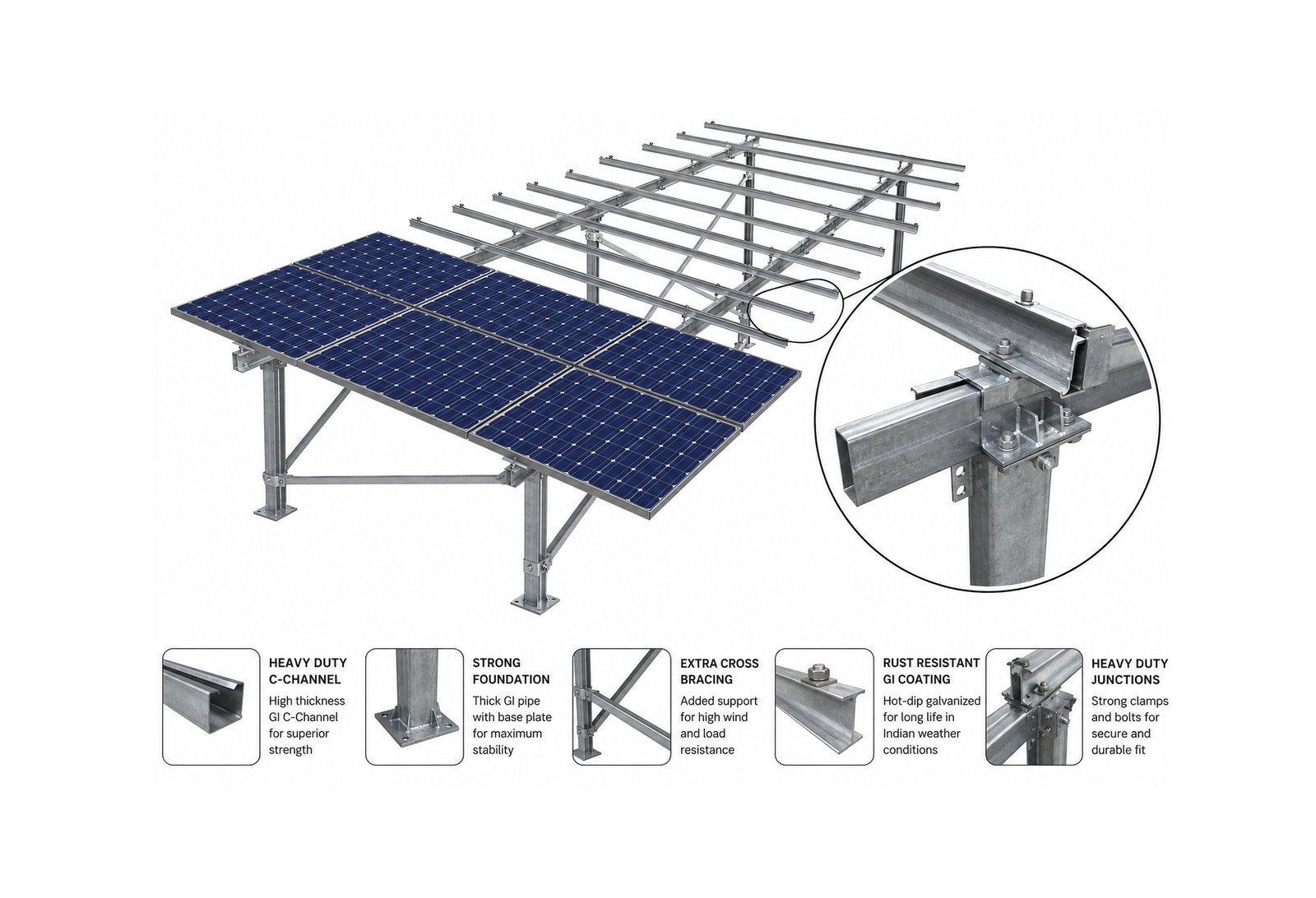 सोलर स्ट्रक्चर (Solar Mounting Structure)